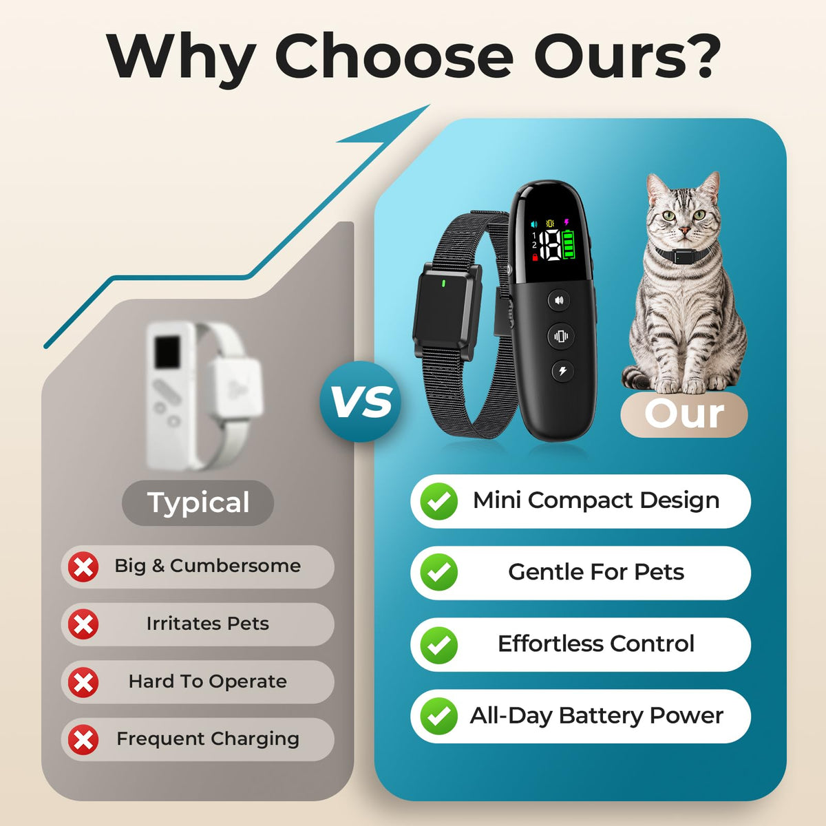 Cat Shock Collar with Remote D9089
