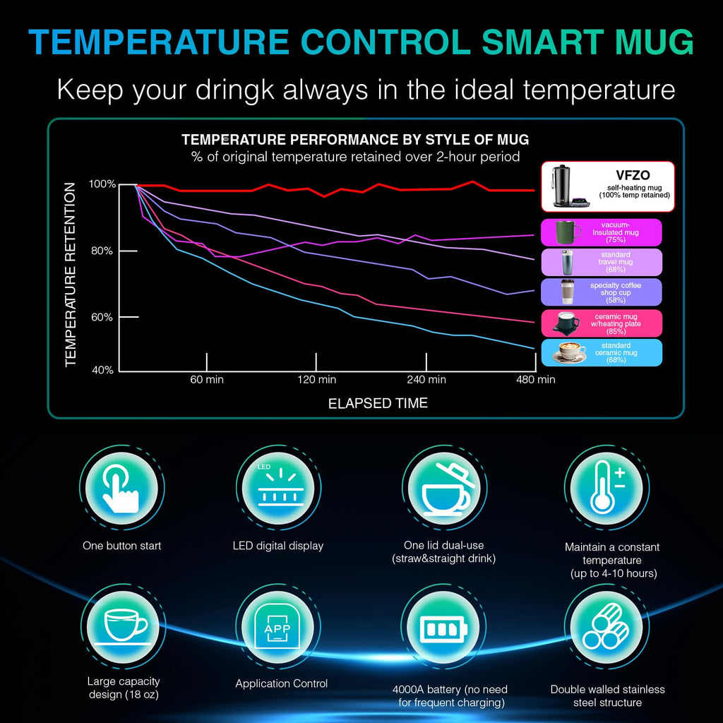 20 Oz Temperature Control Heated Travel Mug J415400