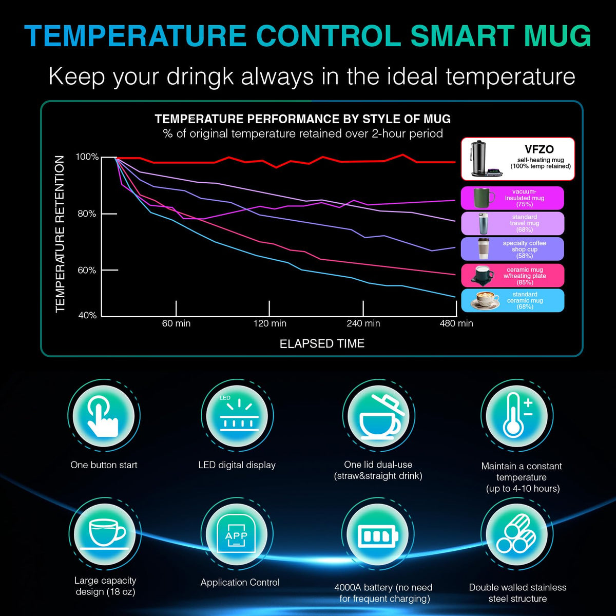 20 Oz Temperature Control Heated Travel Mug J415400