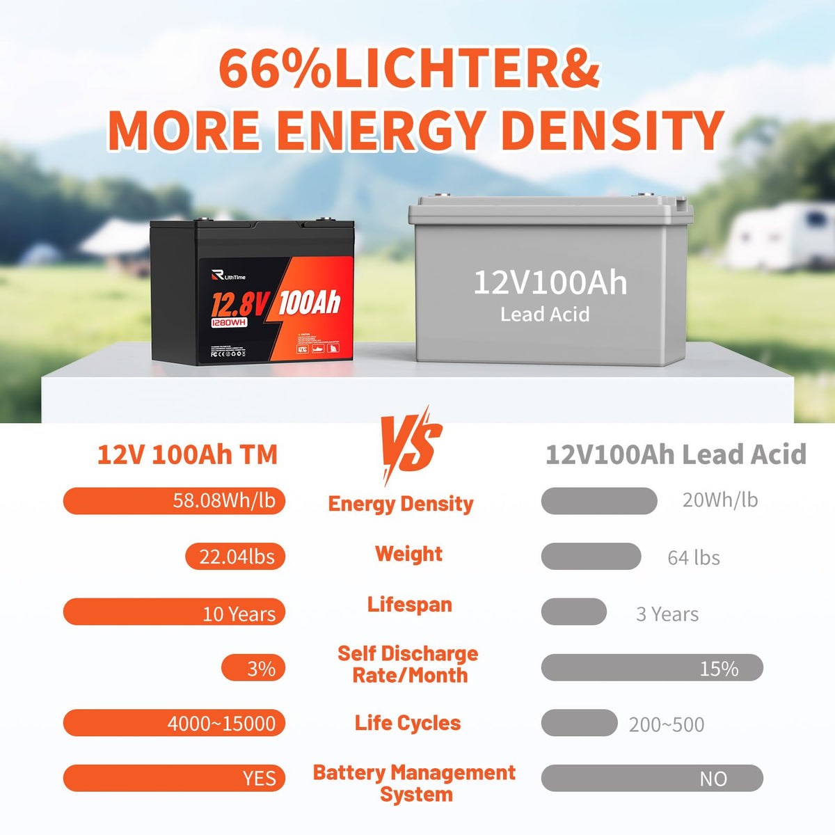 12V 100Ah Group 24 LiFePO4 Deep Cycle Battery O618520
