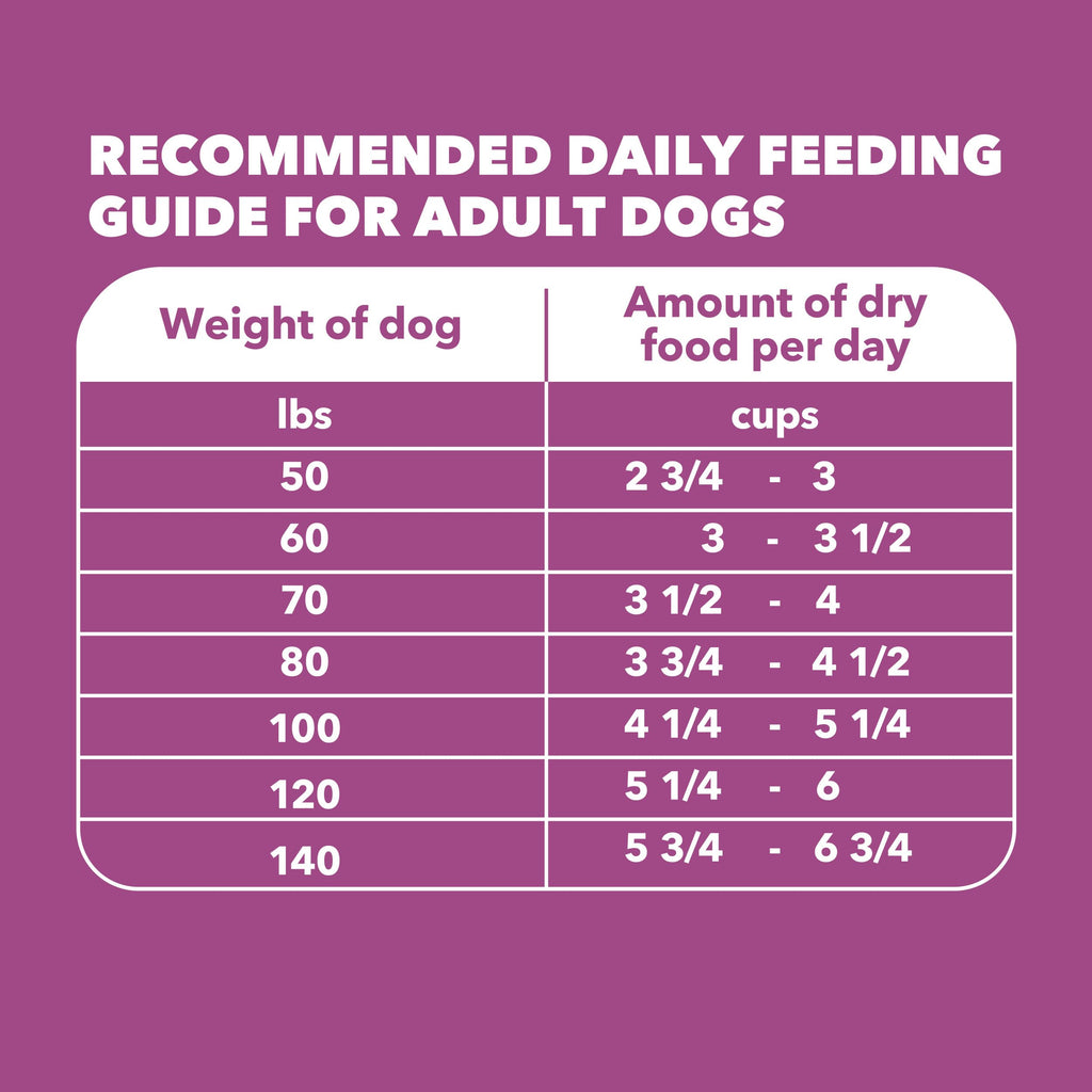 Chicken Dry Dog Food 30 lb W5515