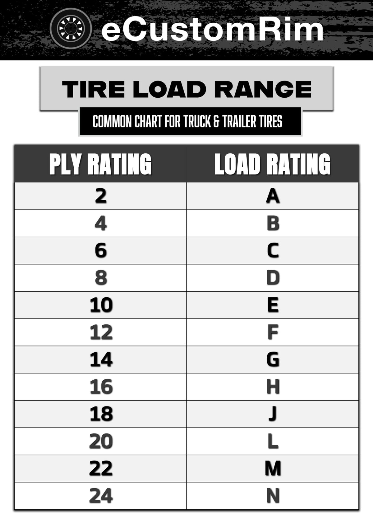 2-Pack Trailer Tire Rim Assembly 5.30-12 12 Inch Galvanized LRC D891