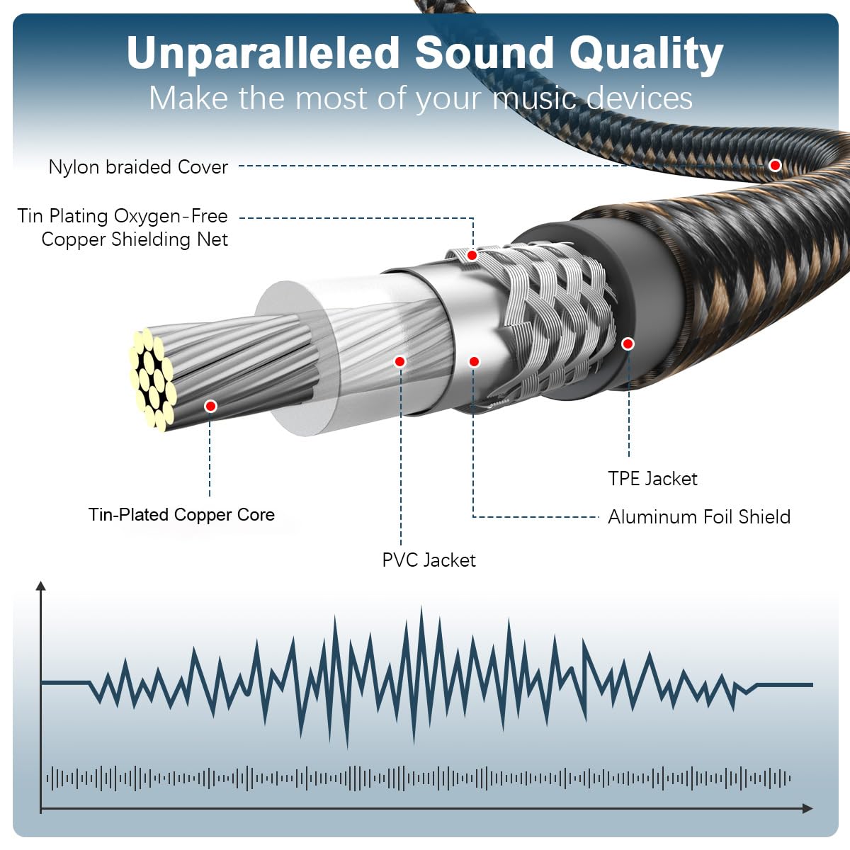 90 Degree RCA Subwoofer Cable 24K Gold-Plated Nylon Braided Double Shielded Black 10ft S25130