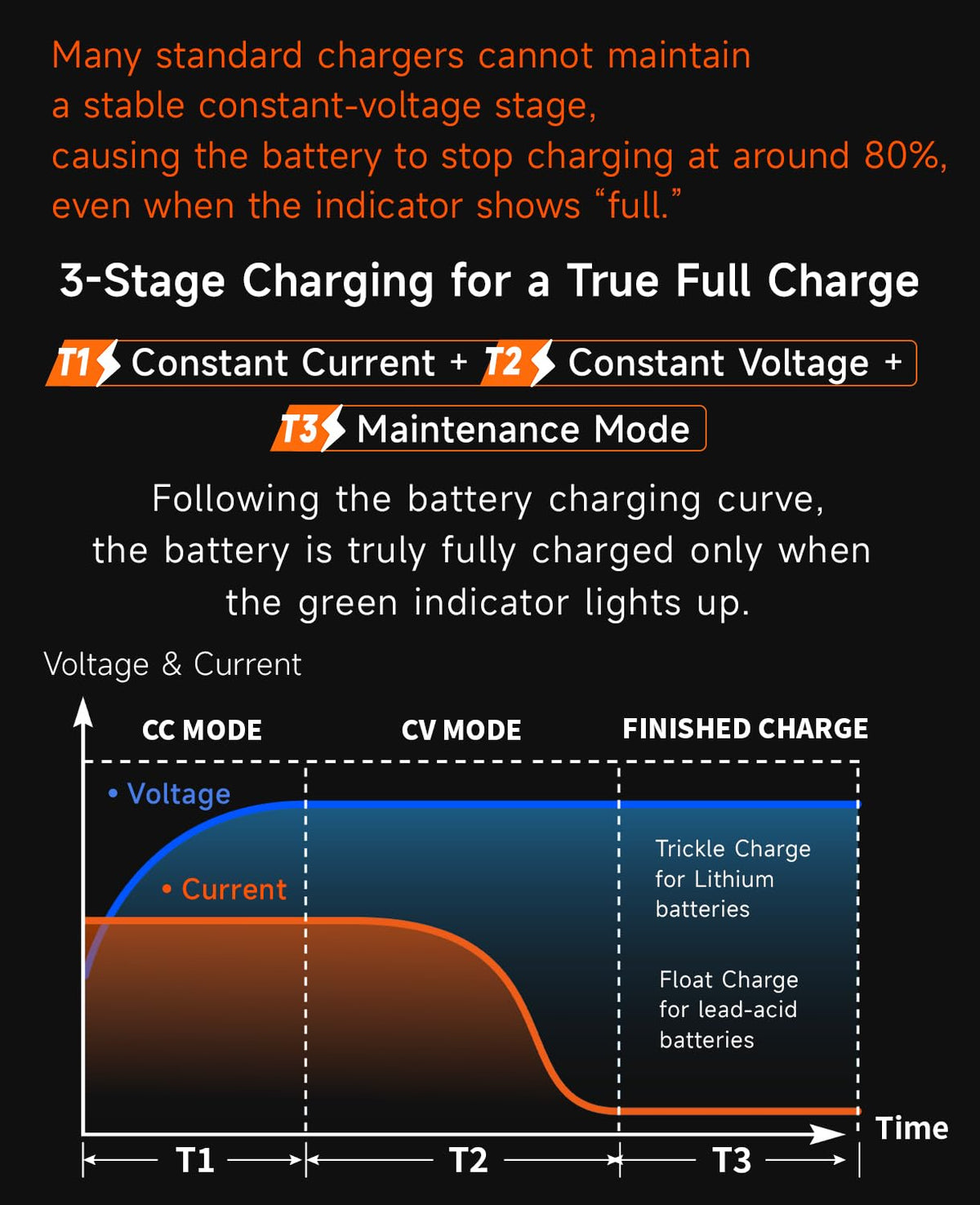 48V 4A Electric Bike Charger X510