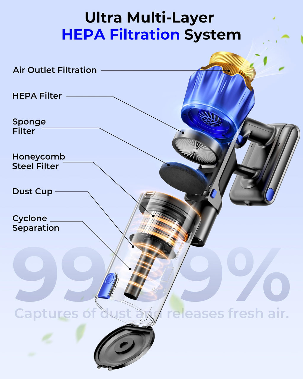 650W 55KPa Cordless Stick Vacuum Cleaner with Anti-Tangle Brush D4855